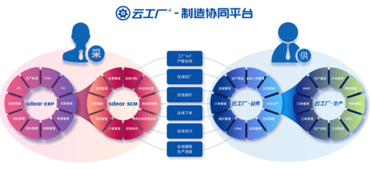 3D打印定制平臺Xometry再獲5億元融資,計劃IPO