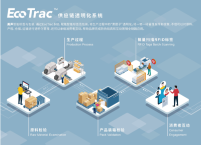【IOTE】美聲集團致力于智能標簽研發(fā)-精彩亮相IOTE2022深圳物聯(lián)網(wǎng)展