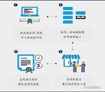 史文月:物流領(lǐng)域的區(qū)塊鏈應(yīng)用--疫情下物流與供應(yīng)鏈產(chǎn)業(yè)發(fā)展與專業(yè)建設(shè)的思考(25)