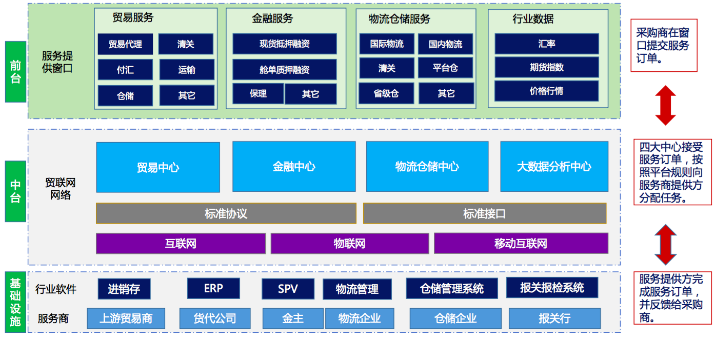 「冠成科技」構(gòu)建跨境冷鏈物流金融供應(yīng)鏈服務(wù)平臺,加速進口.