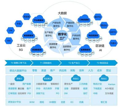 工信部評選!美云智數(shù)攜手美的廚電榮獲“2021 年工業(yè)互聯(lián)網(wǎng)平臺創(chuàng)新領(lǐng)航應(yīng)用案例”