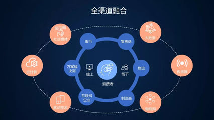 新零售浪潮下品牌商的應(yīng)對之道