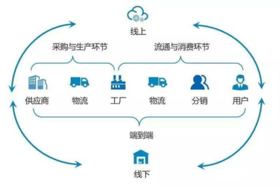 阿里系1元線下店VS騰訊系名創(chuàng)優(yōu)品10元店:資本與供應(yīng)鏈誰終將勝出?