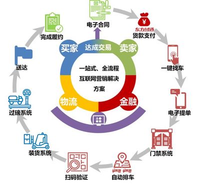 "平臺+數字化",寶山這家企業為用戶提供高質量服務|生產性互聯網服務平臺案例