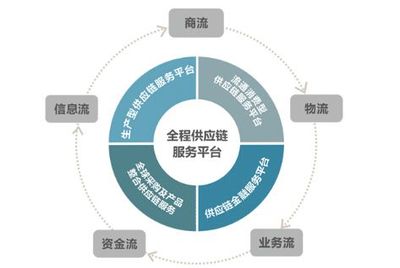 互聯網如何滲透汽車三大供應鏈金融?