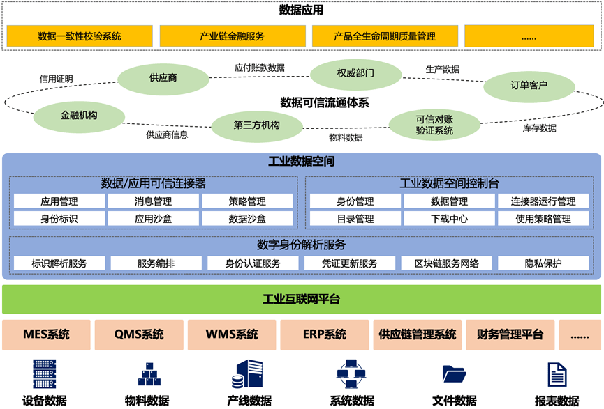 "數據要素×"典型案例三則(多式聯運,工業數據空間,作物.