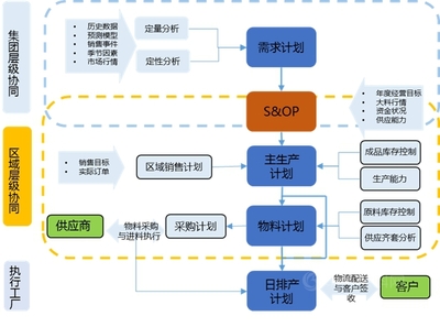 巴德富高效交付的背后 - ISC集成供應鏈變革提升巴德富制造交付能力