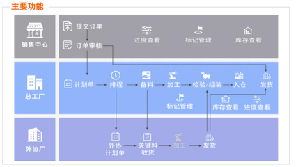 阿里云數字工廠_wms倉儲管理系統_產銷