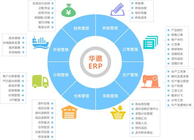 華遨ERP如何鏈接企業的“信息孤島”