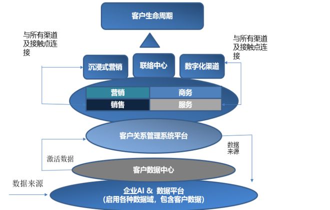 機(jī)械制造型企業(yè)數(shù)字化轉(zhuǎn)型實(shí)施路徑