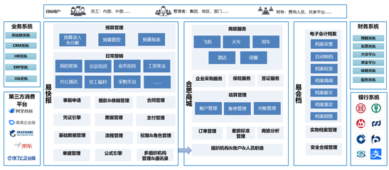 費(fèi)控產(chǎn)品之易快報(bào)洞察解析