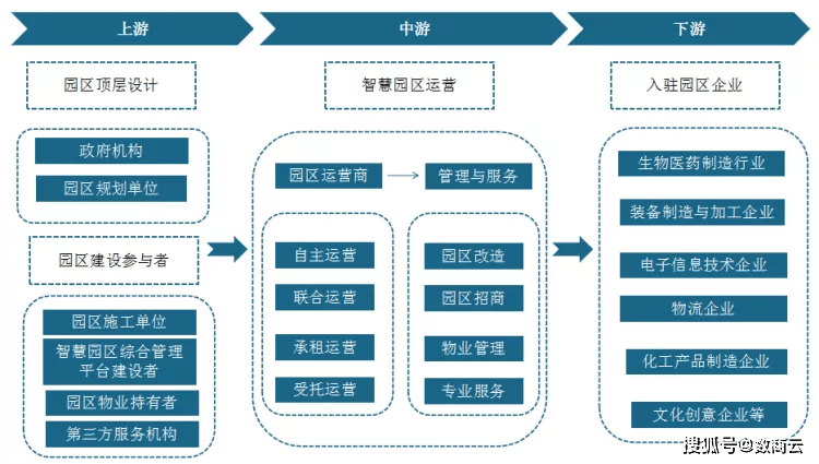 智慧園區(qū)數(shù)智化供應(yīng)鏈管理平臺(tái)如何優(yōu)化流程管理,驅(qū)動(dòng)園區(qū)發(fā).