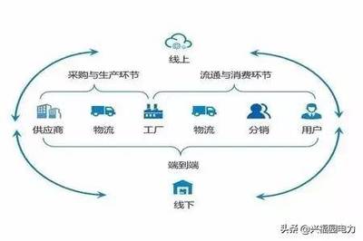 一文看懂什么是供應鏈,什么是供應鏈管理