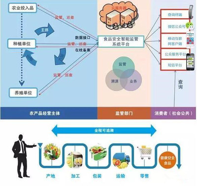 中康溯源全國范圍內開展追溯項目獲得廣泛認可