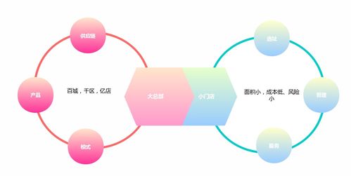 對話鹵有有創始人周亞鋼 如何從傳統行業中尋找新機會