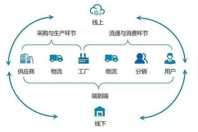 「丹東MCN產業基地」想做帶貨?先弄懂供應鏈