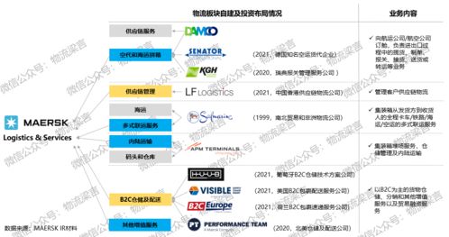 msc msk cma cosco紛紛搶灘登陸,究竟物流 大陸 的金礦在哪里