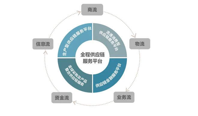 鳥瞰高考順利進行背后的供應鏈