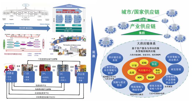 制造供應鏈亟待轉型升級,加快形成新質生產力