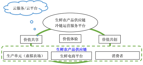 iso28000供應鏈安全管理體系_標準_的要求_組織