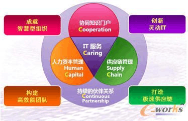 明基逐鹿為企業打造卓越的SCM平臺