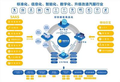 助力“千萬級”區域連鎖品牌,集群車寶“百城千店”計日程功