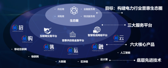 區塊鏈賦能:華能智鏈攜手華為云 助供應鏈數字化升級