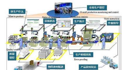 A股迎來一個新時代? 這個行業有望迎來多重利好