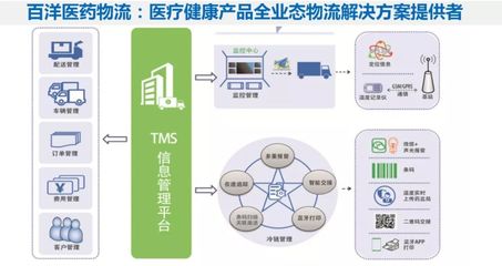 【會員推薦】溫和,堅持,有明確的方向-青島百洋醫藥
