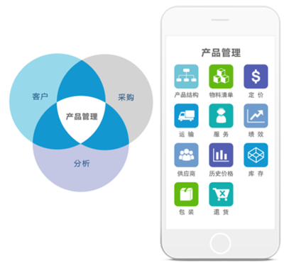 8Manage:從零開始打造電商一體化管理平臺