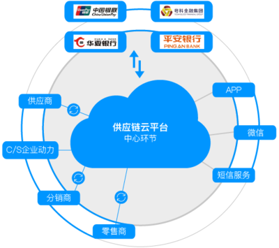 服務與支持