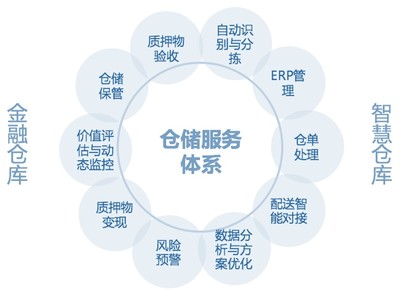 產業供應鏈基地--基于產業的供應鏈服務升級(97期)