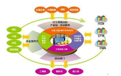 網庫王海波:未來的電商一定是供應鏈電商