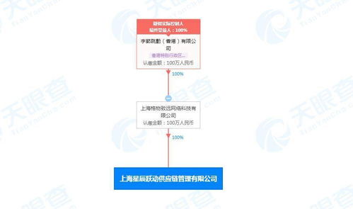 字節跳動投資成立供應鏈管理公司