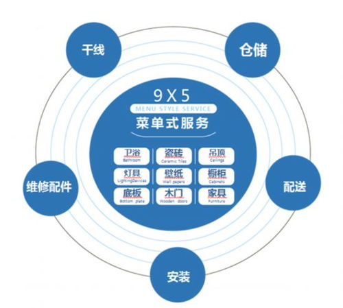 華耐家居優化餐飲設計空間 建構商業兼藝術品牌新體驗