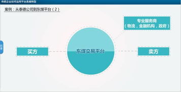 傳統行業轉型升級案例 泰德煤網 中國領先的平臺型煤炭供應鏈管理服務商