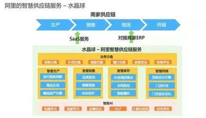 供應鏈金融