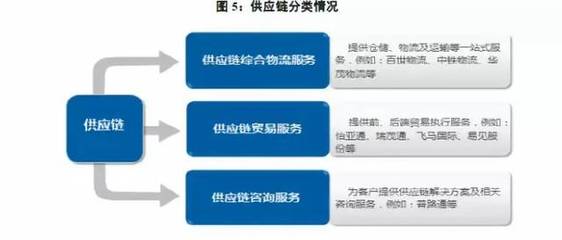 【供應鏈管理】供應鏈模式分析