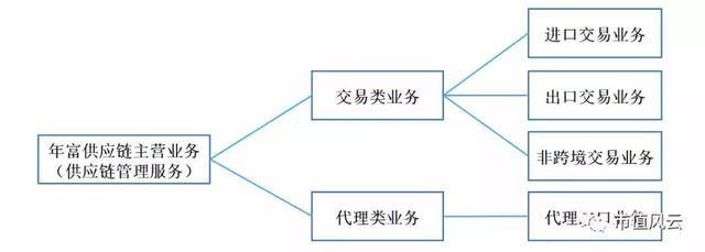 寧波東力苦旅:摘帽保殼財總大顯神通,關聯并購終“逆襲”成功