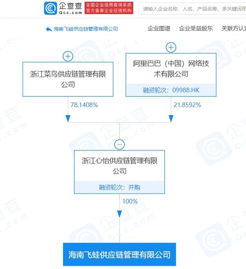 阿里巴巴關聯企業成立供應鏈管理公司,經營范圍含海關監管貨物倉儲服務