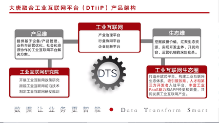 大唐融合冷鏈物流之供應鏈管理和大數據挖掘與應用技術