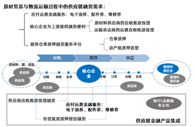 倉小二課堂:信息科技對產業互聯網的供應鏈的思考