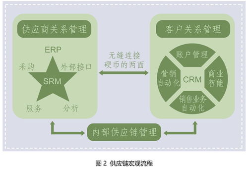 供應鏈相關知識科普 全球資源配置的支點
