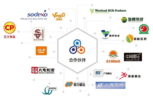 晶鏈通智慧溫控供應鏈管理云平臺