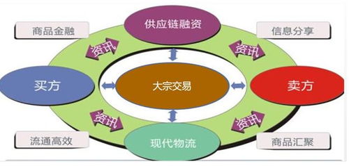 數智案例 寶象智慧供應鏈云平臺