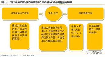 吳立 天風農業首席 佳沃股份 高端海產品供應鏈服務商崛起 核心觀點 佳沃股份 sz300268 1 消費升級催生進口優質海產品發展機遇