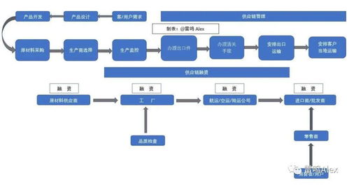 外貿供應鏈管理公司究竟做哪些業務