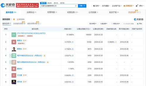 中通供應鏈管理公司增資至23.2億 增幅約13