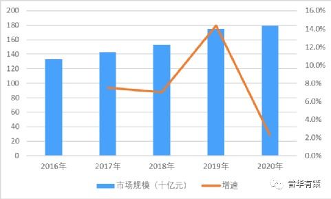 2022 2027年供應鏈管理服務行業商業模式分析及發展前景與投資規劃報告