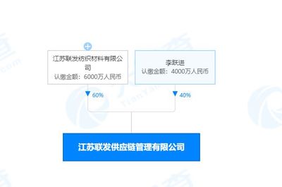 聯發股份投資新設供應鏈管理公司,注冊資本1億元